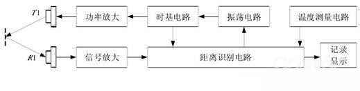 如何讓機器人實現(xiàn)避障？這些方法可行