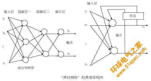 如何讓機器人實現(xiàn)避障？這些方法可行