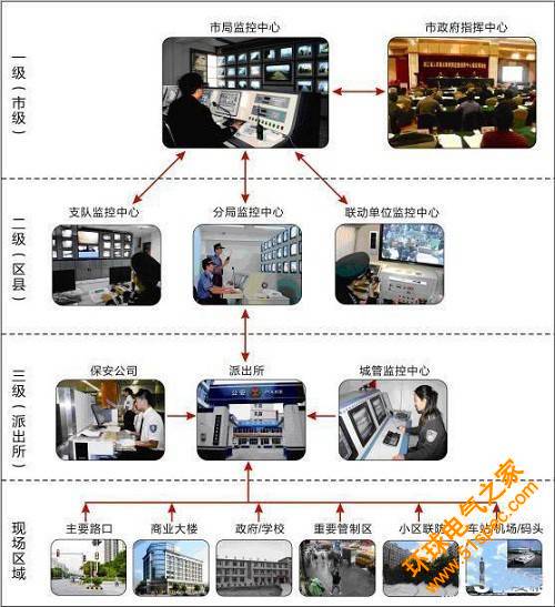 詳解大華平安城市報警柱解決方案 