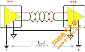 提高總線電路可靠性、安全性 CAN節(jié)點(diǎn)設(shè)計需注意這些