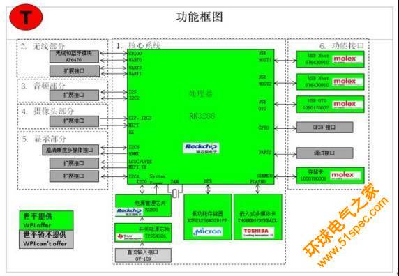 關(guān)于智能機器人的完整解決方案