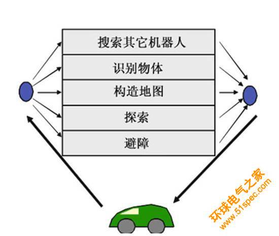 解析：機器人系統(tǒng)架構有哪些特殊技巧？