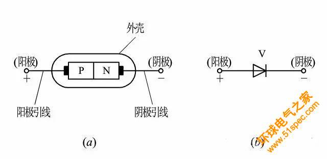 最全面的二极管知识分享