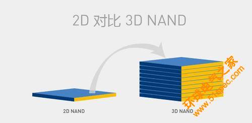 2D NAND和3D NAND間有哪些區別和聯系？