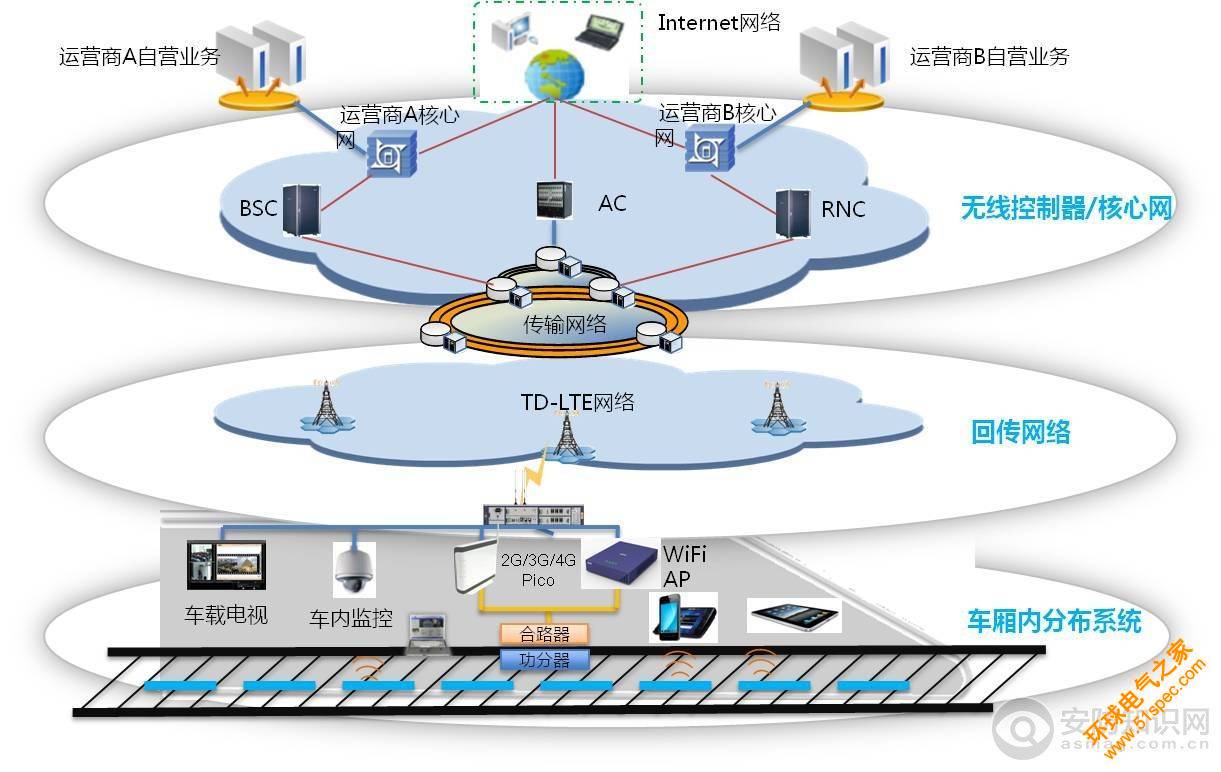 高铁通信指挥系统视频监控解决方案