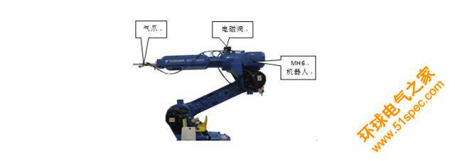 工业机器人上下料应用介绍