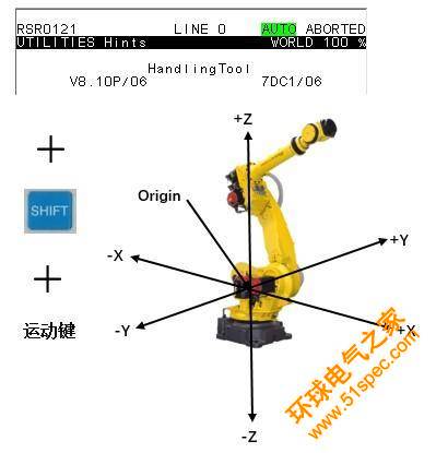 FANUC工业机器人手动示教的方法