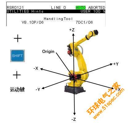 FANUC工业机器人手动示教的方法