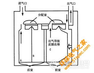 从超声波燃气表的发展窥探领先的中国技术