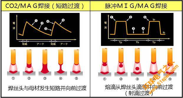 工业机器人弧焊工艺解析一