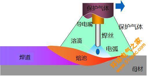 工业机器人弧焊工艺解析一