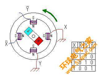 简述步进电机原理