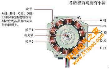 简述步进电机原理