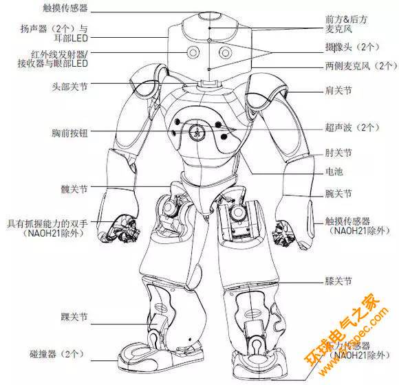 機(jī)器人由哪些部分組成？