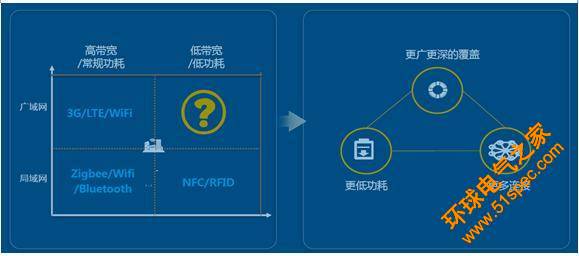物聯網，云計算，大數據，人工智能之間關系淺析