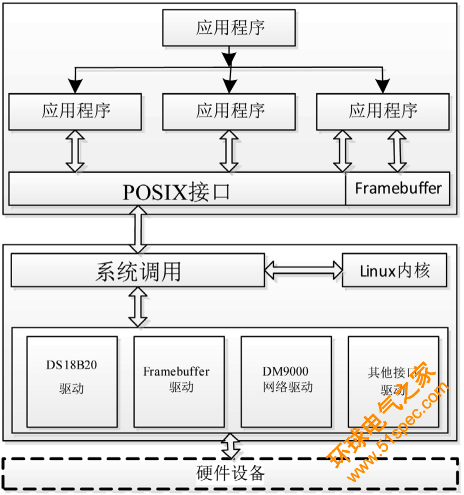 基于物联网与嵌入式技术实现远程无线可移动视频监控系统