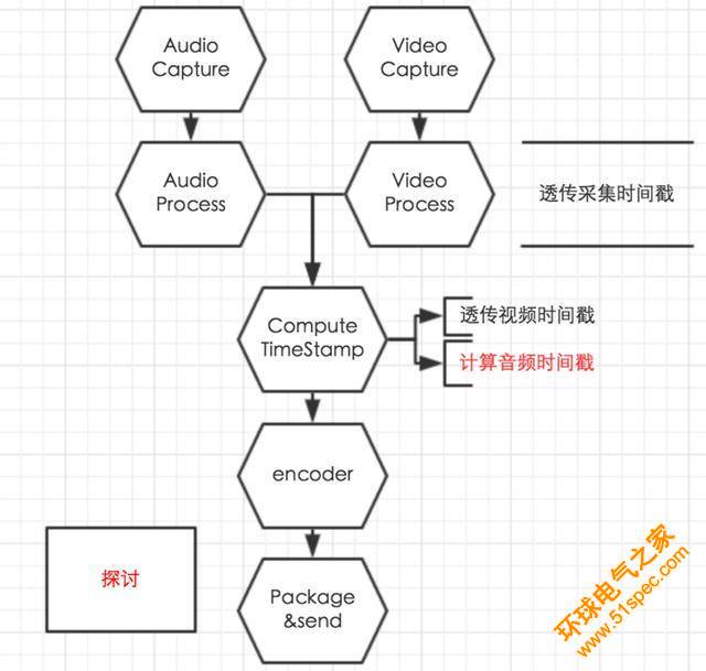 音视频同步的原理及实现方法