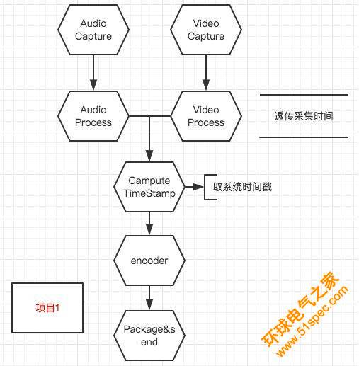 音视频同步的原理及实现方法