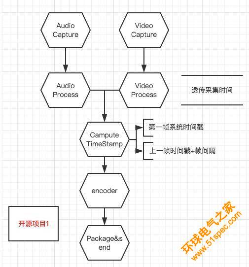 音视频同步的原理及实现方法