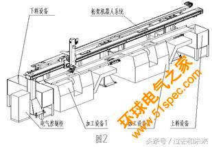 工業(yè)機(jī)器人柔性制造加工生產(chǎn)線的設(shè)計(jì)