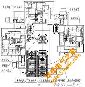 工業(yè)機(jī)器人柔性制造加工生產(chǎn)線的設(shè)計(jì)