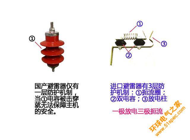 防雷器与物流网与出境旅行与炉头工作的区别是什么