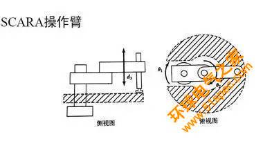 一文读懂工业机器人结构、驱动及技术指标