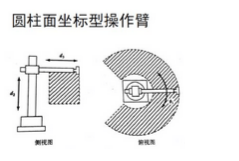 一文读懂工业机器人结构、驱动及技术指标