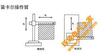 一文读懂工业机器人结构、驱动及技术指标