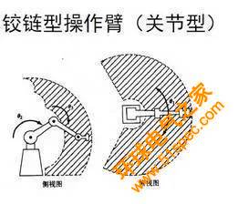 一文读懂工业机器人结构、驱动及技术指标