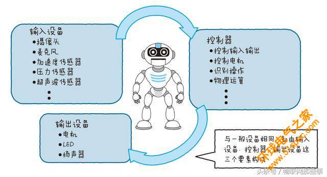 一文讀懂未來機(jī)器人應(yīng)用場景和趨勢