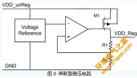 超高頻無源RFID標簽相關電路的分析研究