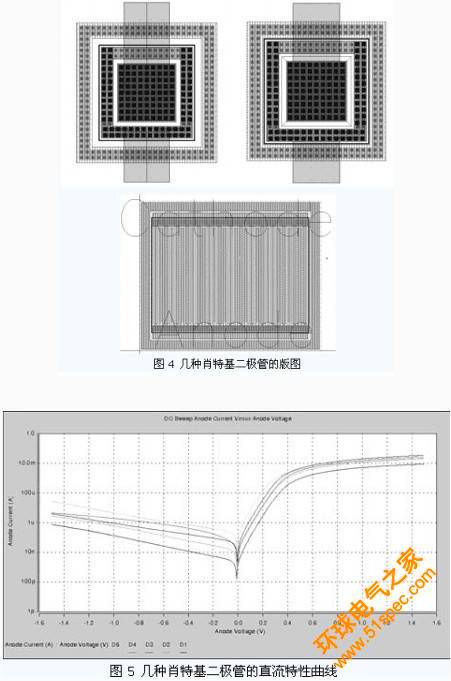 超高頻無源RFID標簽相關電路的分析研究