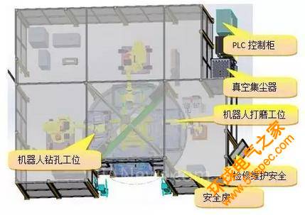 发那科机器人在车门钻孔打磨加工的应用