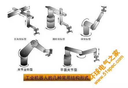 工业机器人的结构、驱动及控制系统