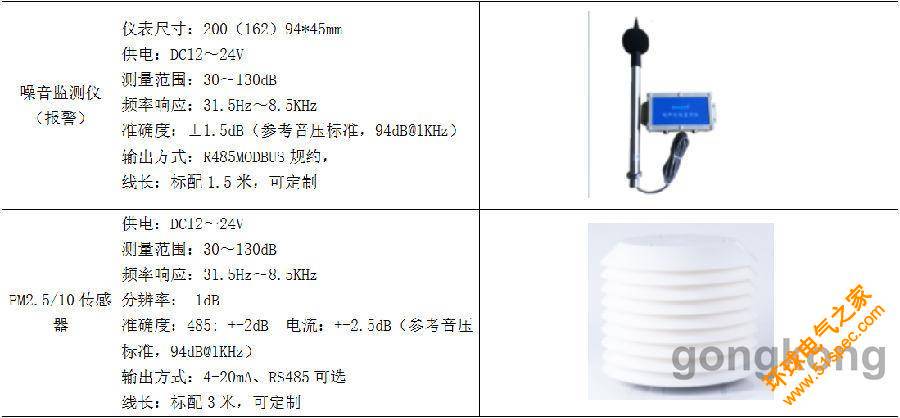順舟智能推出智慧工地揚塵污染監控系統解決方案