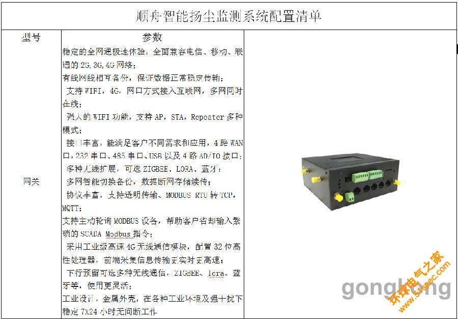 順舟智能推出智慧工地揚塵污染監控系統解決方案