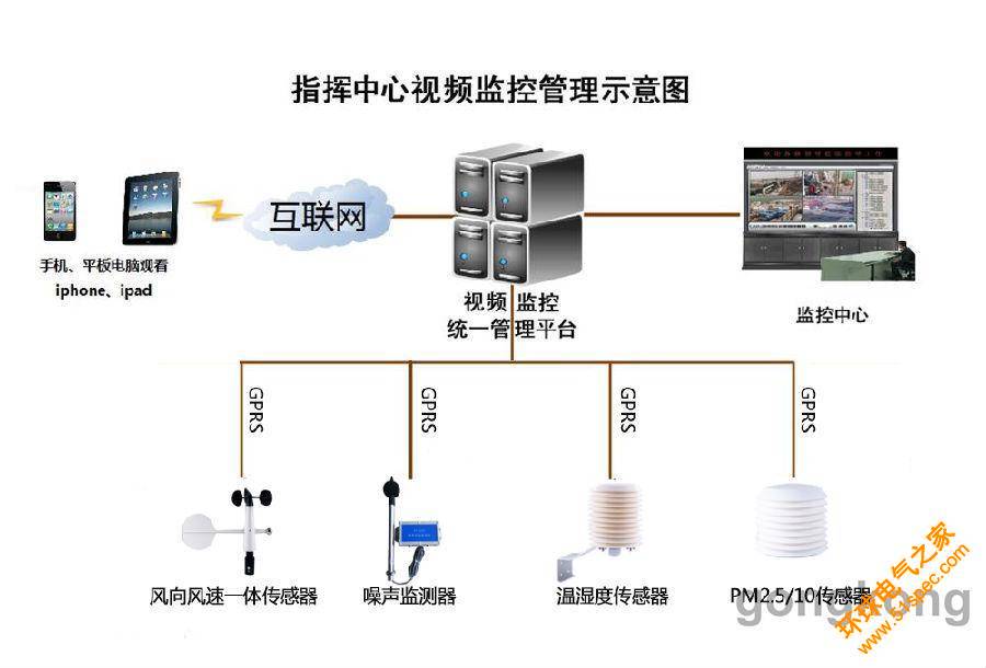 順舟智能推出智慧工地揚塵污染監控系統解決方案