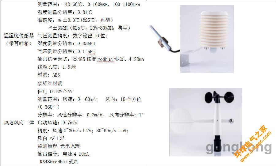 順舟智能推出智慧工地揚塵污染監控系統解決方案
