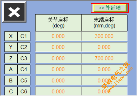 機器人外部軸：滿足多樣化工業需求