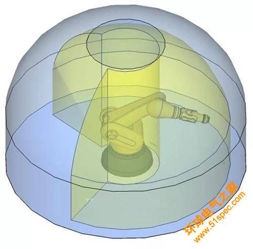 機器人安全應用系列（一）：運動限制