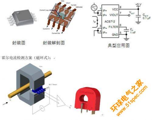 光伏组串电流传感器的应用及迭代