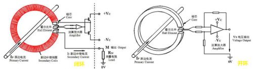 光伏组串电流传感器的应用及迭代