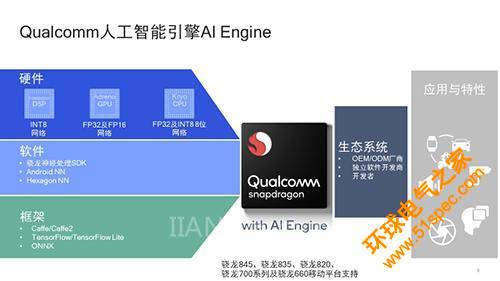 人工智能引擎AI Engine：讓終端側的AI無處不在