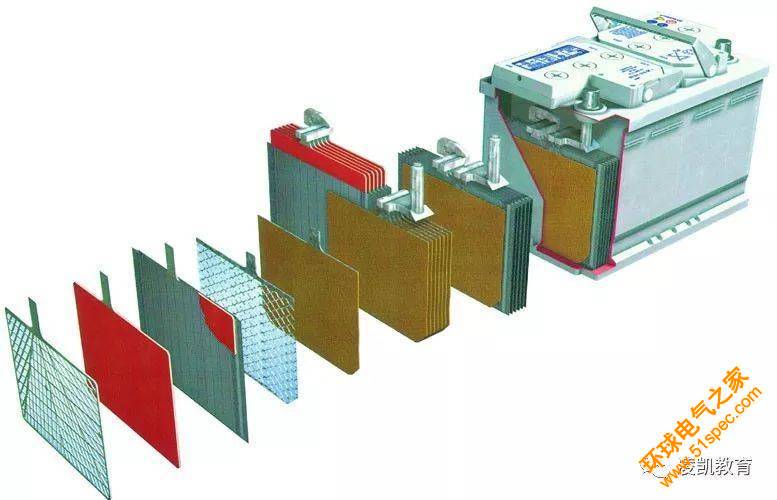 圖解汽車電氣技術(shù)1-電氣系統(tǒng)組成