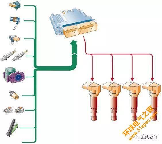 圖解汽車電氣技術(shù)1-電氣系統(tǒng)組成