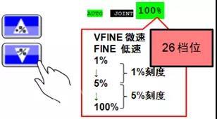 机器人速度倍率的个性化