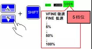 机器人速度倍率的个性化