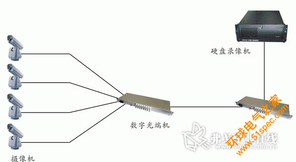 数字光端机