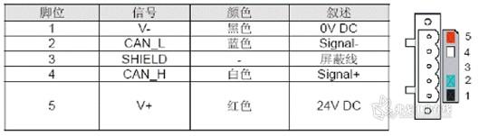 圖3 配線及站好設置圖